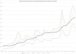 Vmmxx Yield Chart Ethereum Historical Price Eur