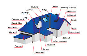 roofing basics roof it right of