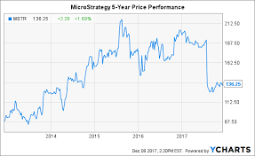 Too Much Pessimism Discounted Into Microstrategy Shares