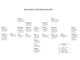 I Created A Broncos Depth Chart Current As Of 8 1 Excel