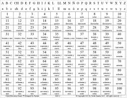 Spanish Counting Chart 1 100 With Alphabet Amazon Co Uk