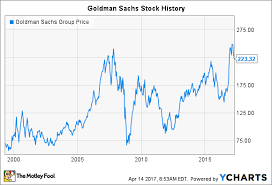 Goldman Sachs Stock History How The Investment Bank Came To