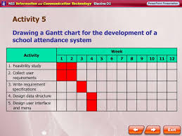 Ppt Drawing A Gantt Chart For The Development Of A School