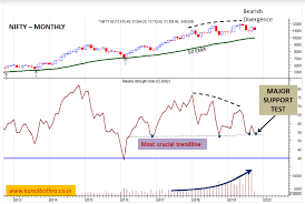 Nifty Nifty On The Cusp Of A Big Behavioural Test Buy On