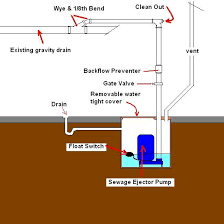 Sewage Ejector Pump Maintenance Bieg