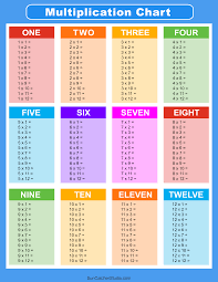 multiplication charts pdf free