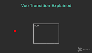 Animation And Data Visualization With Vue