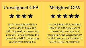 weighted vs unweighted gpa know the