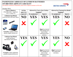 do not put your lithium ion batteries
