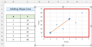 Add Line To Ter Plot In Excel