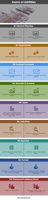 Assets Vs Liabilities Top 9 Differences With Infographics