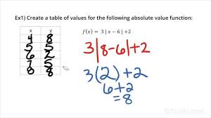 Absolute Value Function Table