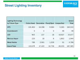Overview Of Streetlights Served By Eversource In Connecticut