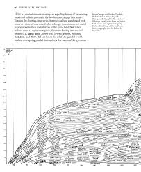 Edward Tufte Forum Popular Music The Classic Graphic By