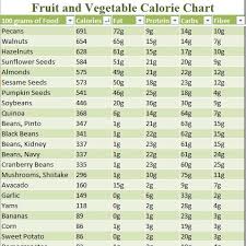 Food Calorie Chart Vegetable Calorie Chart Calorie Chart