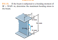 fii 11 if the beam is subjected to a