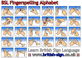 Fingerspelling Charts A5 A4 A2 Poster Practical
