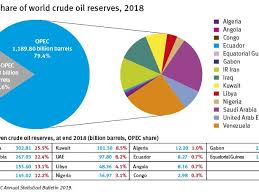 Oil Reserves Definition