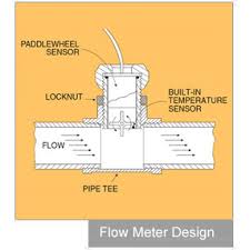 What Is A Flow Meter Omega Engineering
