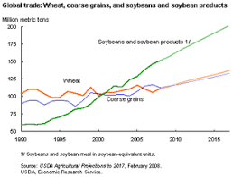 2007 08 World Food Price Crisis Wikipedia