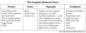 Cheap And Easy Guide To An Earth Friendly Diet