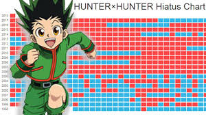 Once Again Hunter X Hunter Makes Awesome Yet Painful News
