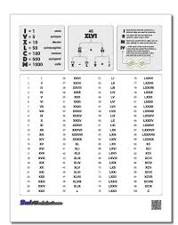 Image result for roman numerals