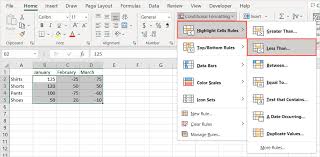 show negative numbers as red in excel
