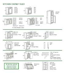 Standard Kitchen Cabinet Sizes Chart Pdf