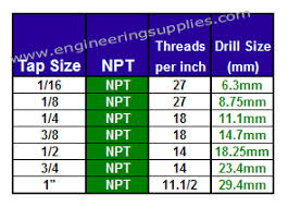 Npt Tap Drill Sizes