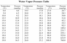 Water Vapor Pressure Kozen Jasonkellyphoto Co