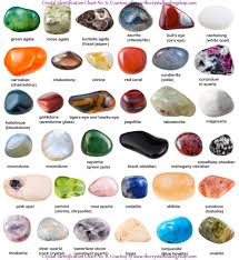 23 Explicit Identifying Rocks And Minerals Chart
