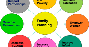 The Importance Of Family Planning gambar png