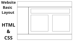 basic layout using html css