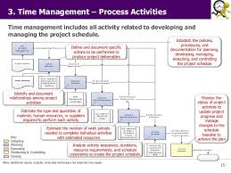 Time Management Plan For A Project The Power Of The Secret