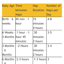 How Many Naps Does Your Baby Take May 2015 Babies