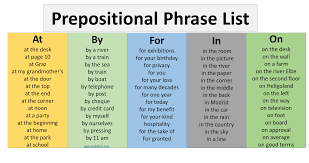 prepositional phrases with sentences in
