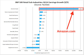 American Retail Illustrated Eye Popping Chart Factset