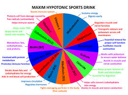 Maxim Sports Nutrition Maxim Sports Nutrition Products