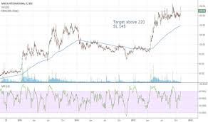 Mirzaint Stock Price And Chart Nse Mirzaint Tradingview