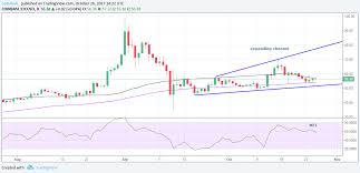 Low Volume Lift Litecoin Prices Rise But Big Leaps Unlikely