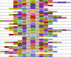 New Type Chart Colors Pokemon Go Wiki Gamepress