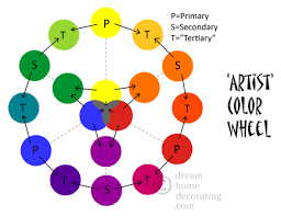 Color Wheel Chart Basic Color Theory Smallman