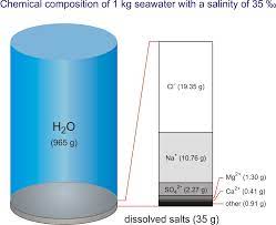 salt water chemistry dictionary