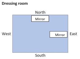 mirror vastu right direction of mirror