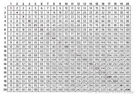 Multiplication Table 20x20