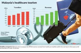 Health hacks for busy bees. Focus On Healthcare Travel Malaysia Healthcare Travel Council Mhtc