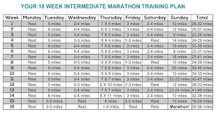 week marathon training plan