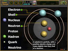 Atom Structure Puzzle | Chemistry Learning Game