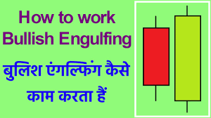 How To Use Bullish Engulfing Candlestick Pattern In Hindi Technical Analysis In Hindi